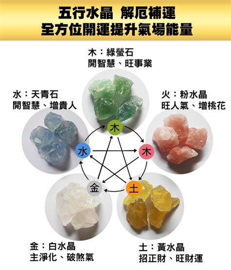 木系水晶|五行五行水晶指南：了解你的水晶五行屬性 